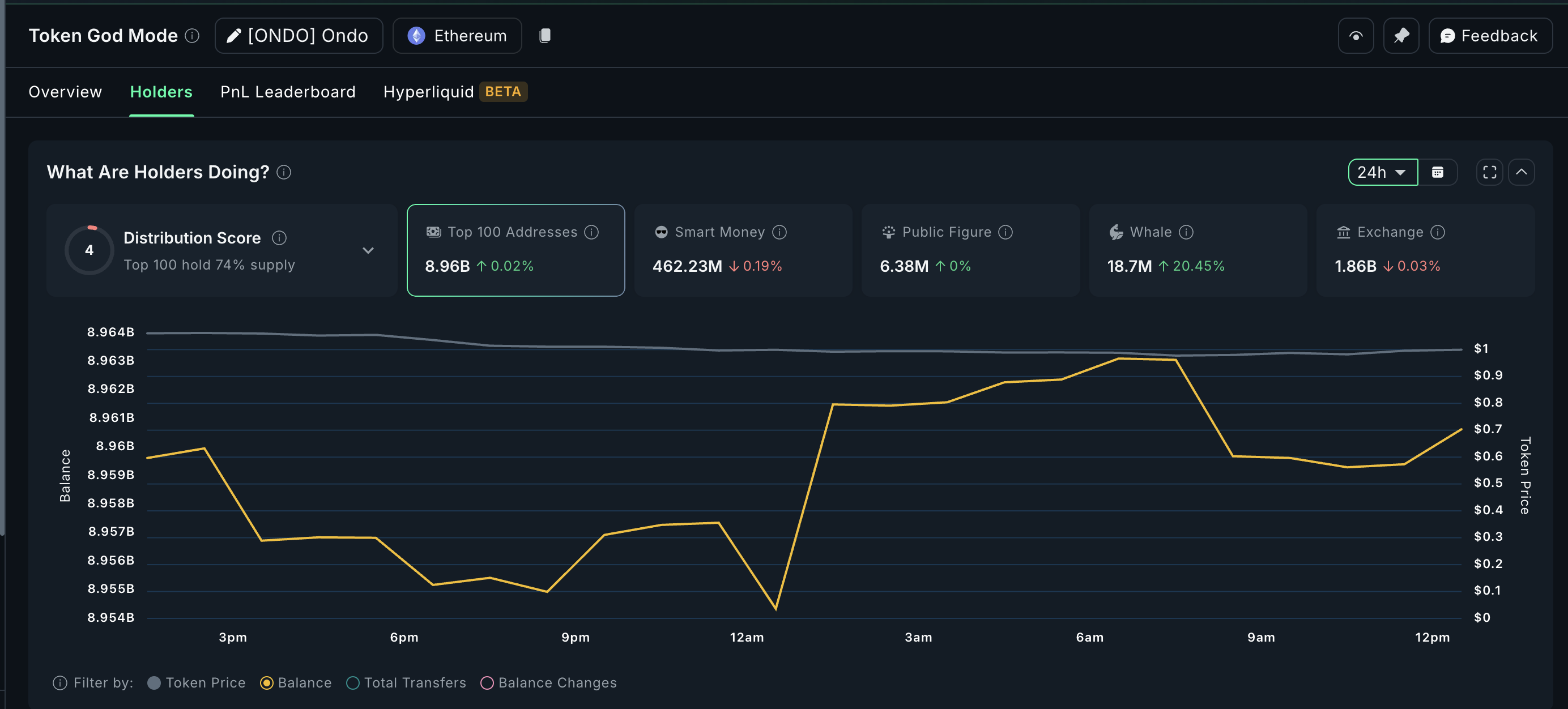 What Crypto Whales Are Buying Ahead of the July FOMC Interest Rate Announcement?